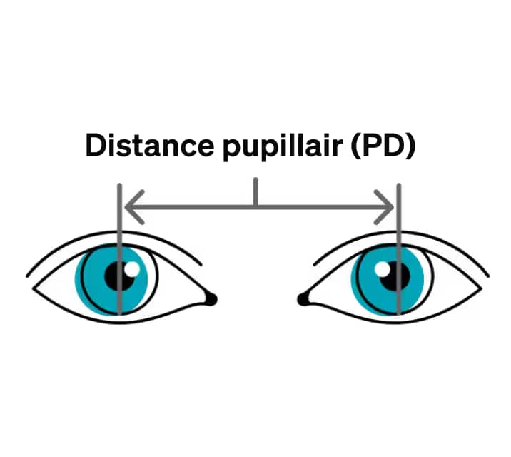 Qu’est-ce que la distance pupillaire?